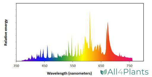 PHILIPS MASTERCOLOUR AGRO 315W/930