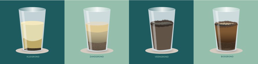 Meten is weten bij verschillende soorten bodems